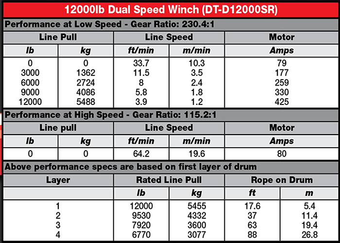 dt-d12000sr_specs_ps.png